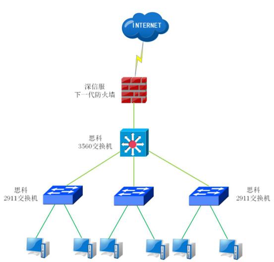 公司网络安全解决方案